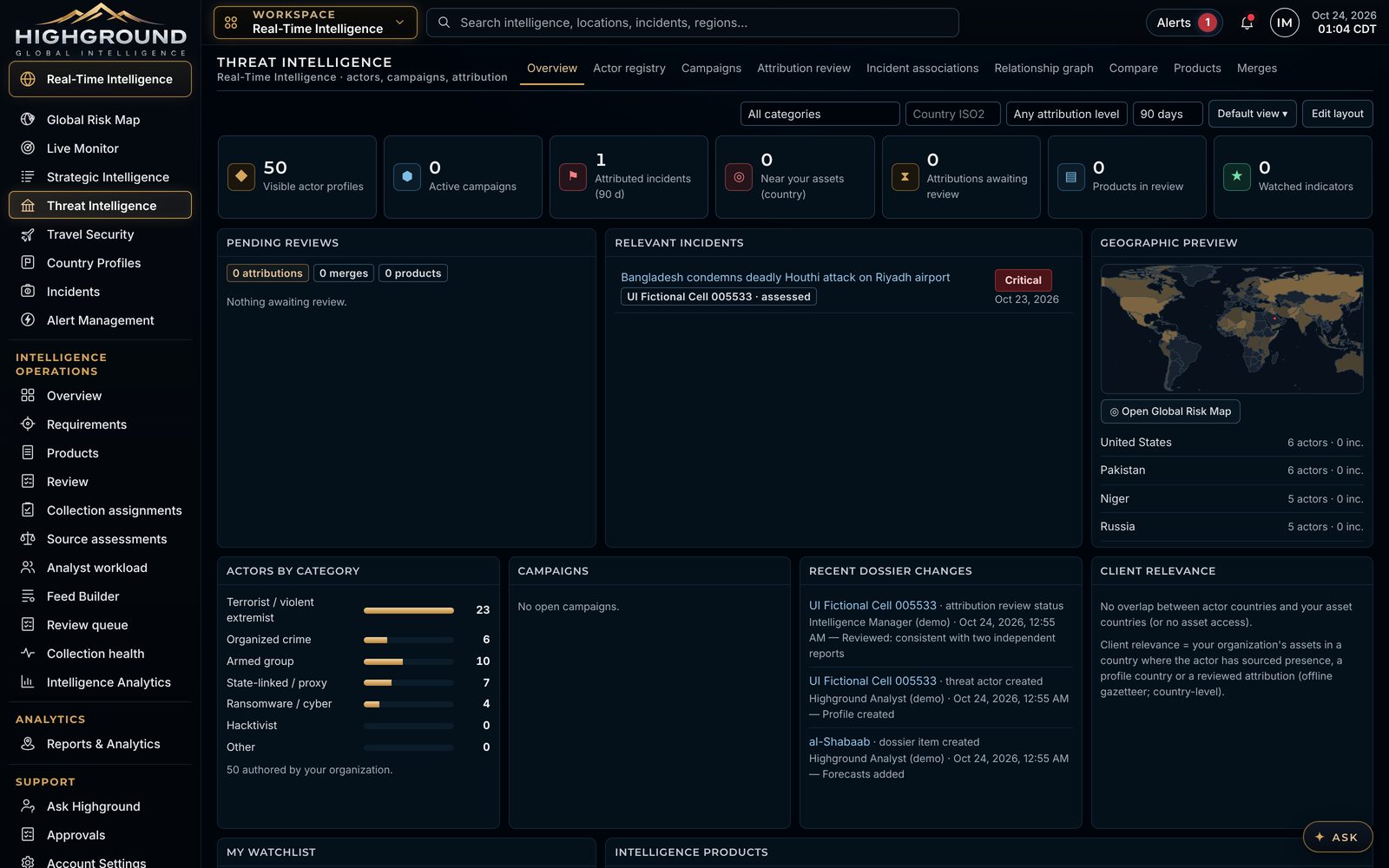 Threat Intelligence overview